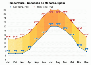 Menorca May Holidays