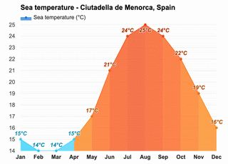 Menorca May Holidays